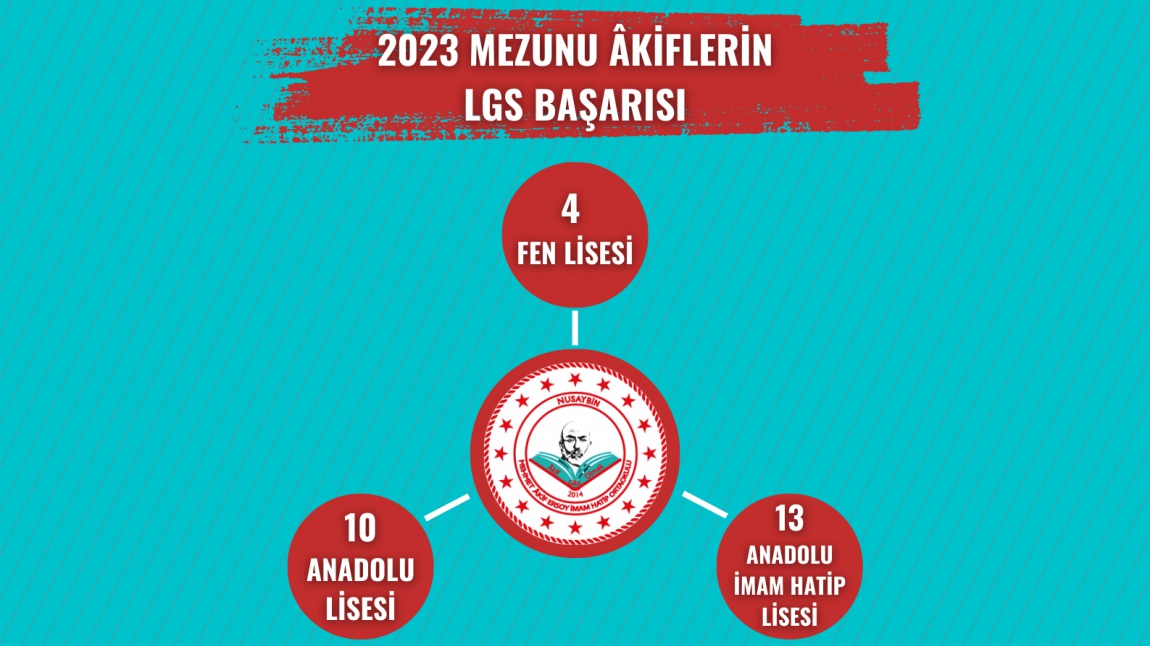 2023 LGS BAŞARI TABLOMUZ