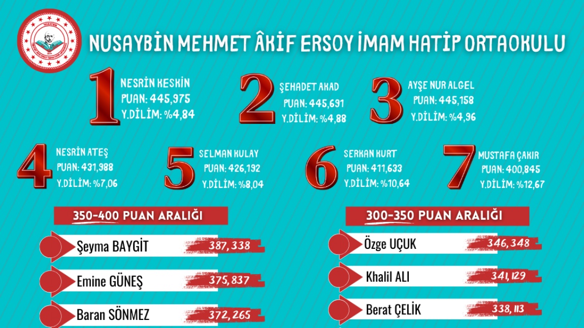 2024 LGS BAŞARI TABLOMUZ