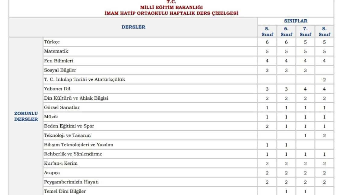 2025-2026 İMAM HATİP ORTAOKULU HAFTALIK DERS ÇİZELGESİ(YENİ)